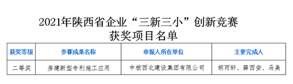 集團(tuán)公司陜核新城印象組團(tuán)項(xiàng)目鑫泰苑小區(qū)二期 榮獲2021年陜西省科協(xié)“三新三小”創(chuàng)新競(jìng)賽活動(dòng)二等獎(jiǎng)